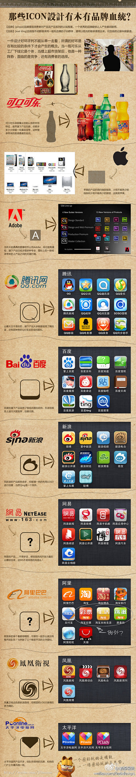 【图解：那些ICON设计有木有品牌血统？...