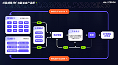 小了白了兔子采集到ppt