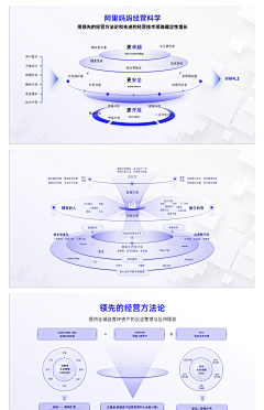 请叫我非一采集到数据/表格/架构/思维导图