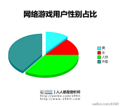 199IT-互联网数据中心采集到人人都是昏析师