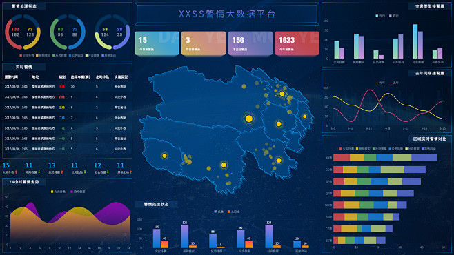 工作总结，把原版的工作项目改的面目全非了...