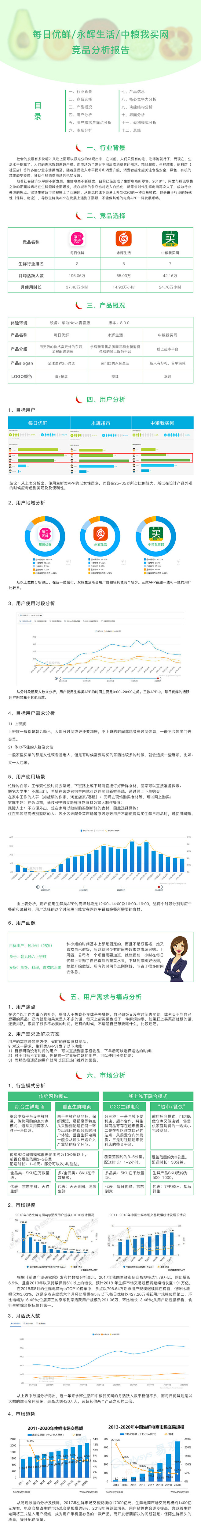 生鲜类APP竞品分析-UI中国-专业用户...