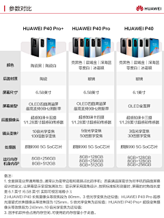 颓颓TUI采集到参数配置表