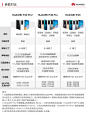 【华为P40 Pro】华为 HUAWEI P40 Pro 麒麟990 5G SoC芯片 5000万超感知徕卡四摄 50倍数字变焦 8GB+128GB冰霜银全网通5G手机【行情 报价 价格 评测】-京东