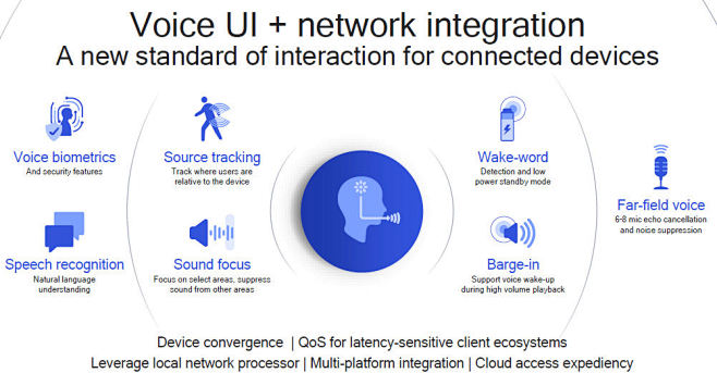 Wifi mesh technology...