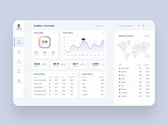 雲李雾李采集到WEB/Dashboard仪表盘