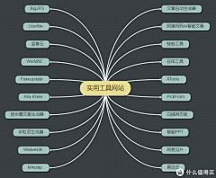IanChiang采集到F&B
