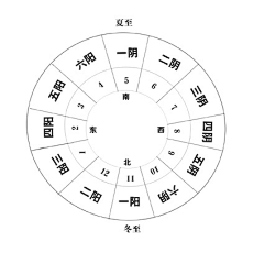 干菜采集到五行 八卦 易经