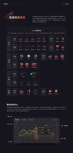 戴星采集到后台界面