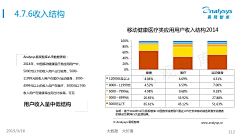 ZSTSD采集到数据报告