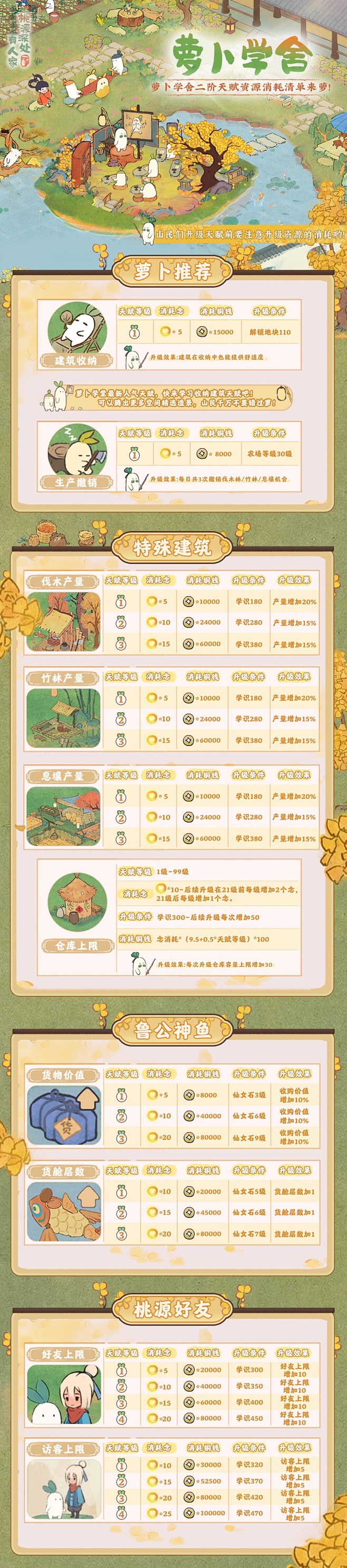 @桃源深处有人家手游 的个人主页 - 微...