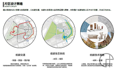 程超s采集到策略