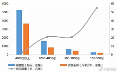 对我喜欢采集到简说伍