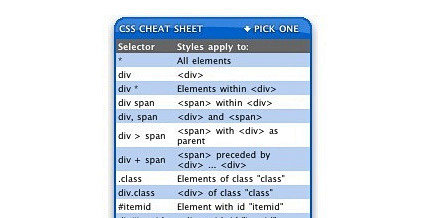 Mac OS X CSS Cheat S...