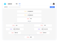 andesy576采集到B端-配置/表单流程设计