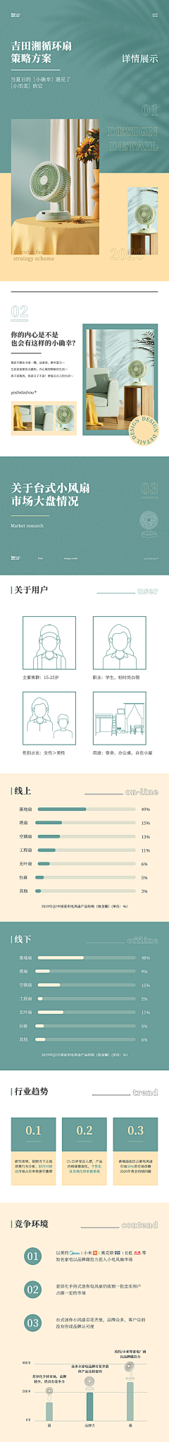 ANNISOUL采集到风扇&暖风机