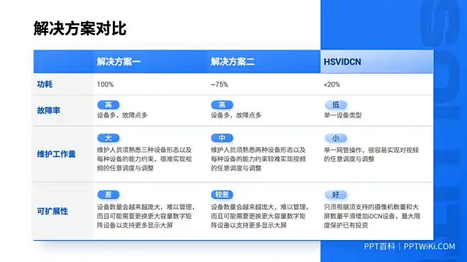 PPT表格模板 PPT表格排版设计_下载源文件请点击【来源】-花瓣网