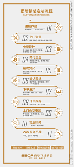 师师smile采集到流程步骤图