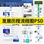 商务医疗新能源网页公司企业文化墙发展历程流程图PSD格式源文件-淘宝网
