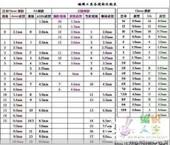 明月慕清风采集到手作创意