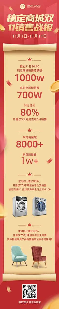 双11销售业绩战报喜报文章长图
