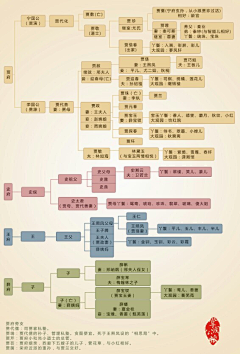 DuteDPDJ采集到博物馆信息图