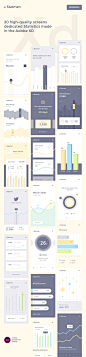 高质量 iOS APP 数据报表设计套件 Statmen XD iOS Ui Kit – Statistic [For Adobe XD]