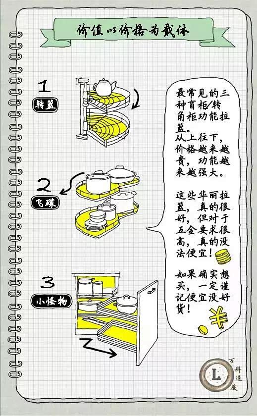 万科住宅设计师逯薇的写写画画12：《厨房...
