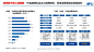 《2022新家电消费趋势白皮书》发布 新用户新场景新需求 : 《2021年中国家电市场报告》显示，2021年，我国家电市场全面复苏，零售规模达到8811亿元，同比增长5.7%。品质好货成为家电市场主流，人们对家电需求从满足基本功能的“温饱型”转向