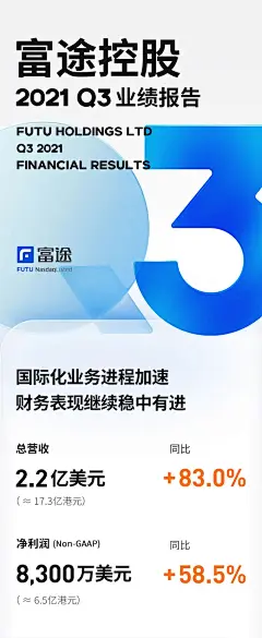 运营数据，理财海报