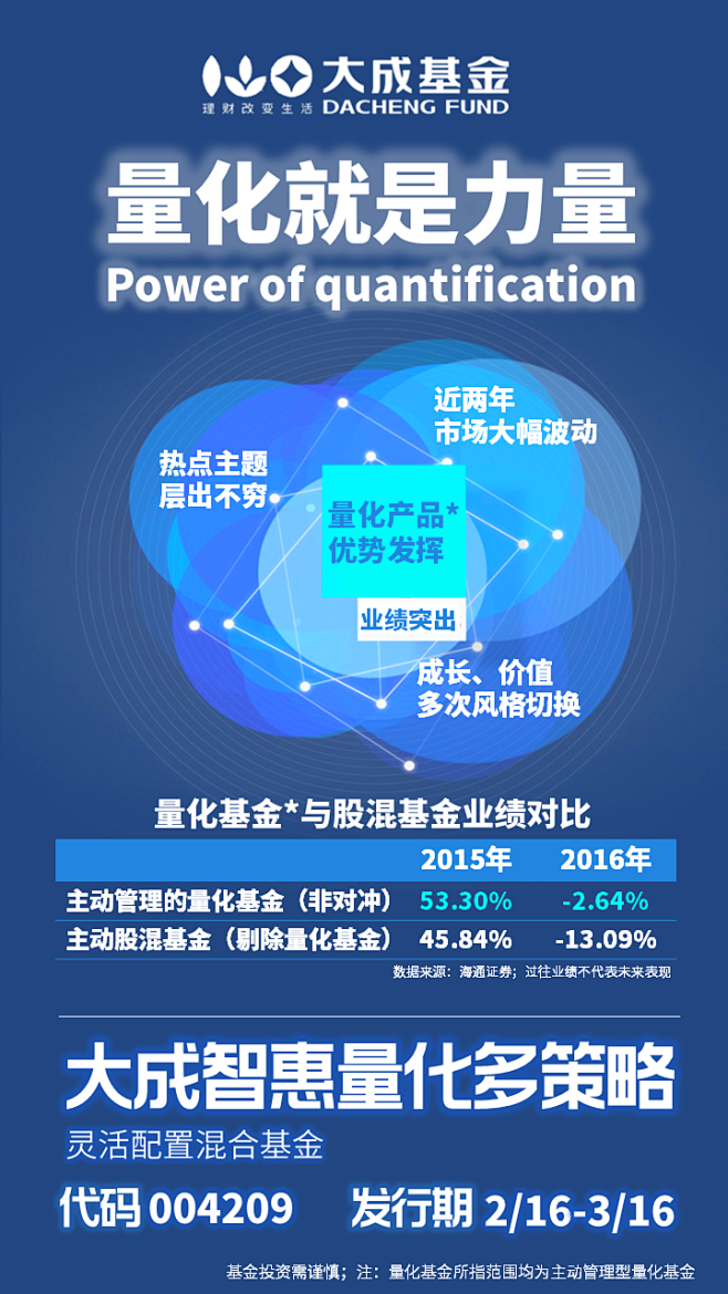 智惠量化基金海报