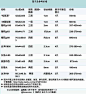 来自相册