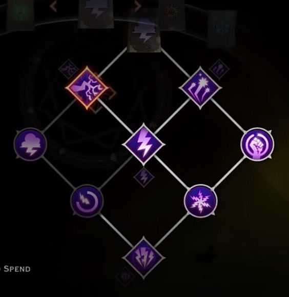 Storm Skill Tree: 