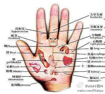 微博小百科【手的学问】手指按中医五行“土...