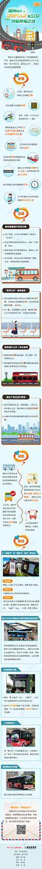 福州每天120万人次坐公交，穿梭幸福之城！