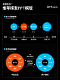 工作效率翻倍，这就是老板们想要的PPT吧