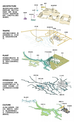 大宝贝&小宝宝采集到规划