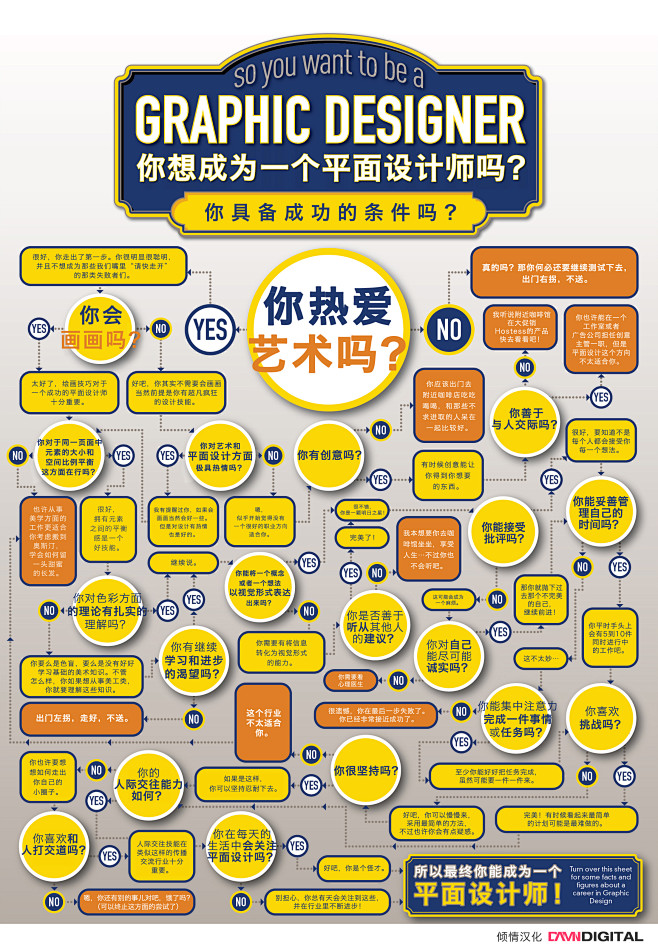 Infographic: 你想成为一个平...