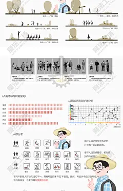 景观方案前期目标人群客群需求空间日常行为心理分析图PS参考素材-淘宝网