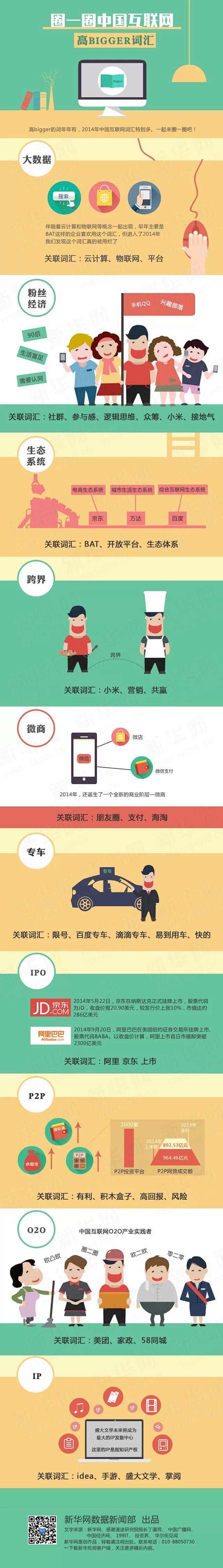 信息图，数据可视化，信息可视化，图表新闻...