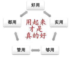 arc-chen采集到组织管理