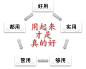 “用”字当头，好用实用够用管用都用！五用论解读什么才是“用” : 如果在企业管理信息化方向上提出一个各方都具有高度共识的观点，毫无疑问就是系统的落地应用问题，经过这么多年的信息化建设的实践之路，太多的事实说明了一个残酷的现实：不管费多少时间、花多少资金、投入多少资…