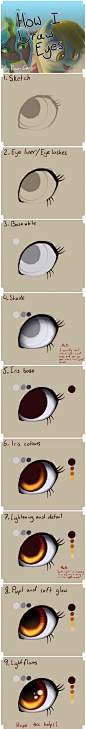 How I Draw: Eyes by Rain-Gear