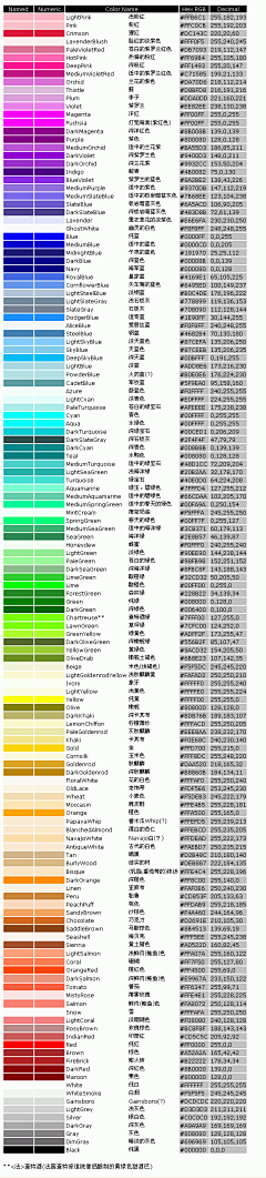 疯子盛宴采集到颜色