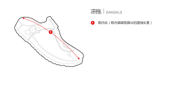 Qingquannunbi采集到潮流鞋靴