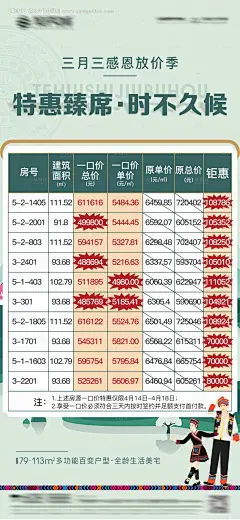 源文件下载【房地产三月三一口价海报】编号：16210005005057773