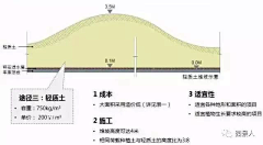 SIKIN采集到0-施工