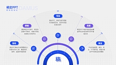 TwLM9pVp采集到操作流程