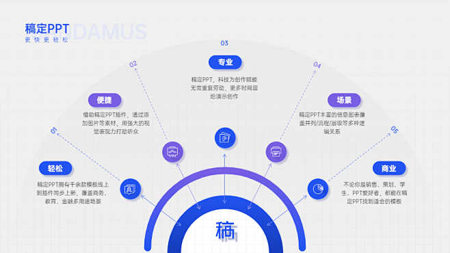 发散汇聚关系5项PPT图文页