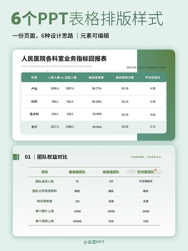 干货| PPT表格怎么做清晰又美观 建议收藏 - 小红书-花瓣网